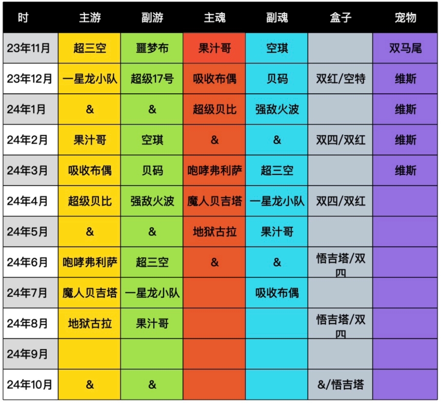 新网页游戏开服表_2024q3网页游戏开服数据总结_网页游戏数据库