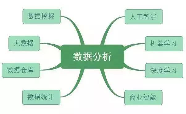 大数据分析师有用吗_大的数据分析师学什么_数据分析讲什么