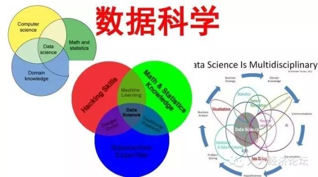 大的数据分析师学什么_大数据分析师有用吗_数据分析讲什么