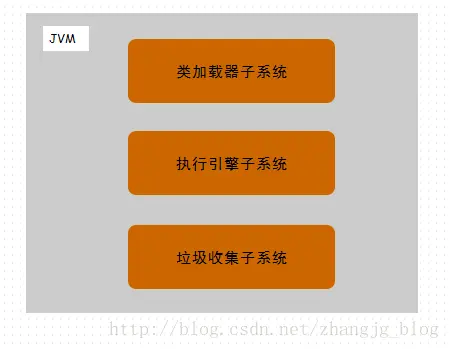 虚拟机切出快捷键_虚拟机切屏会被发现吗_从虚拟机中切出来的