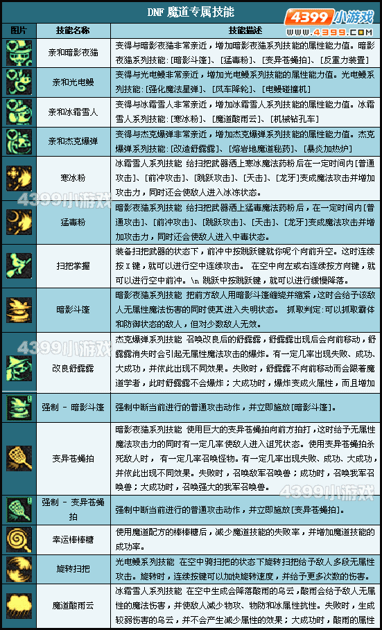 datamatrix 软件-Datamatrix 软件：数据界的魔法师，让复杂数