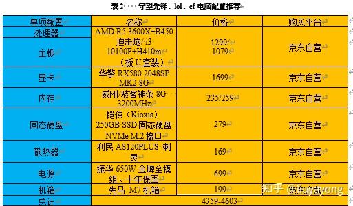 守望先锋基本配置要求_守望先锋什么配置能玩_畅玩守望先锋的配置