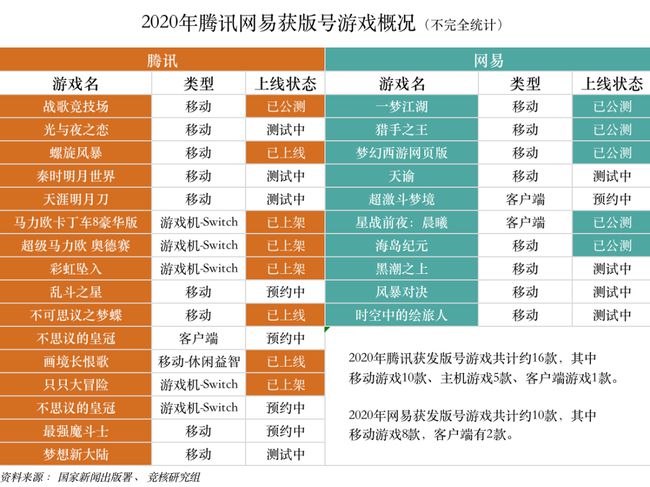 国内游戏平台排名：腾讯、网易、B 站谁是游戏界的霸主？