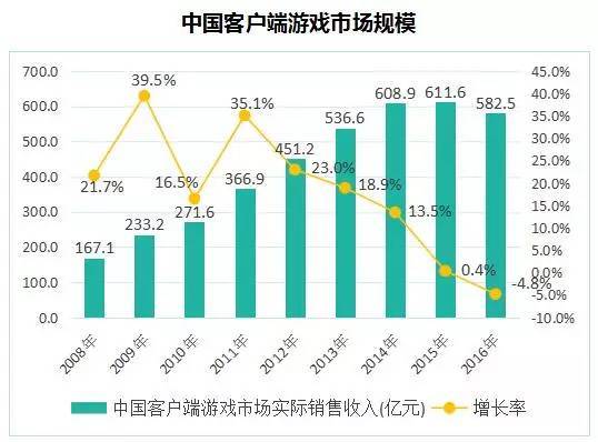 排名国内平台游戏公司_国内游戏平台排名_排名国内平台游戏有哪些