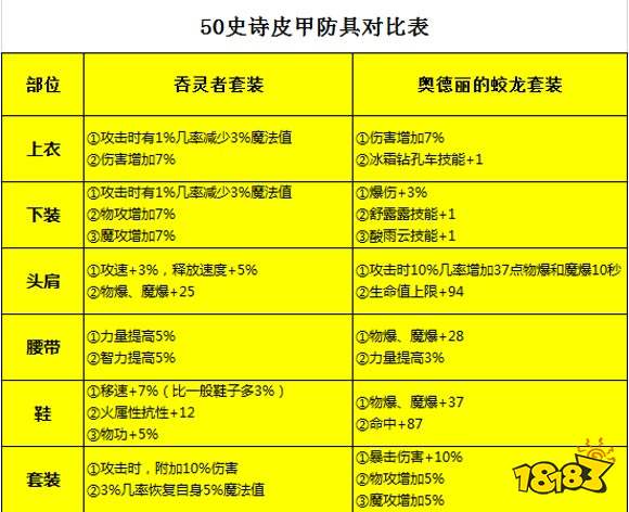 dnf85版本爆无影剑技巧-DNF 85 版本爆无影剑攻略：时间、地图、装备与药