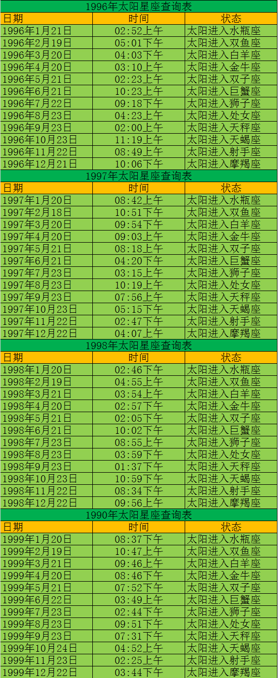 关于星座查看下载什么软件最好_星座查看下载软件好吗安全吗_查询星座软件下载