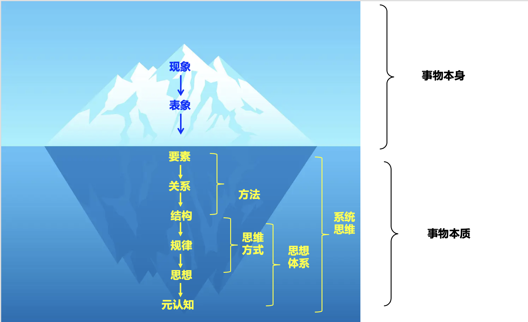 小学五年级数学还原问题_答案还原五年级问题及答案_五年级还原问题及答案