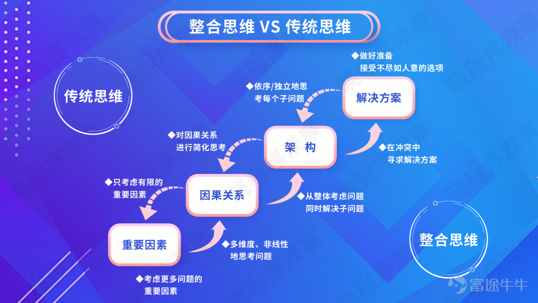 小学五年级数学还原问题_五年级还原问题及答案_答案还原五年级问题及答案