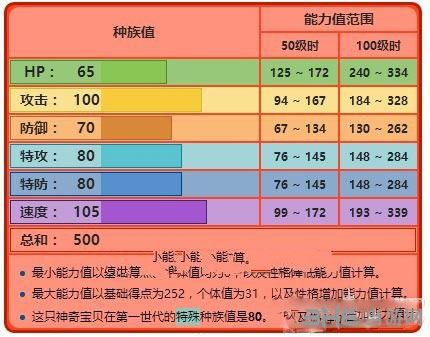 口袋妖怪白金小火马怎么进化_口袋妖怪白金火系精灵_口袋妖怪白金小火马性格配招