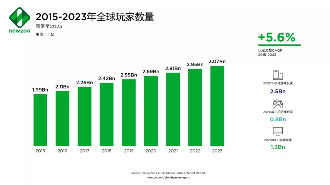 游戏开发巨头txt_游戏开发巨头中文破解版_游戏开发巨头小说