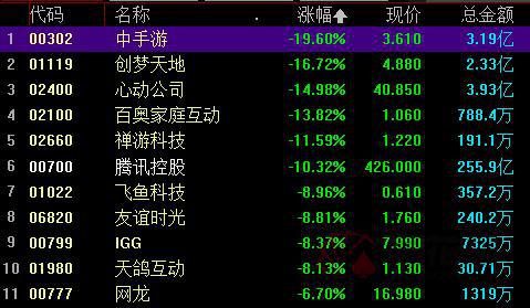 收入排名国内游戏公司有哪些_收入排名国内游戏公司前十_国内游戏公司收入排名