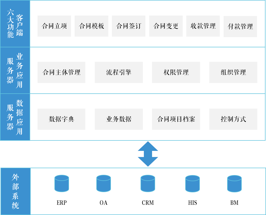 合同软件下载_合同软件_合同软件哪个好用