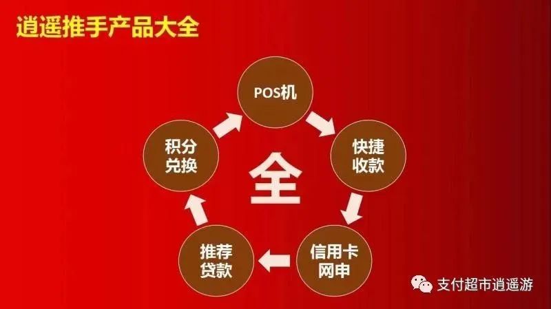 苏宁任性付可以刷出来吗_苏宁任性付扫码可用么_苏宁任性付可以用pos怎么刷出来