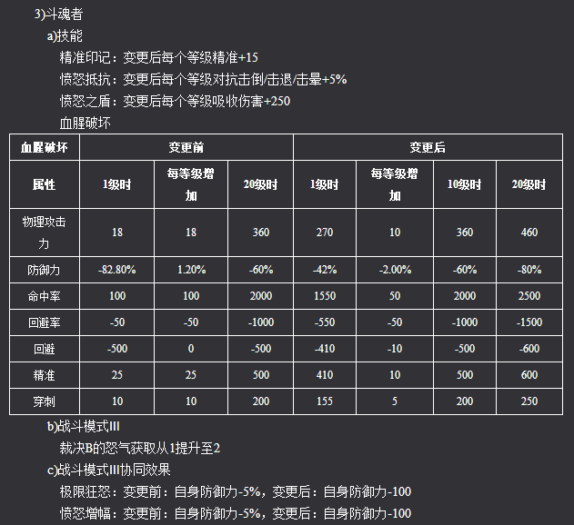 新惊天动地单刷那个职业厉害_新惊天动地单刷那个职业厉害_新惊天动地单刷那个职业厉害