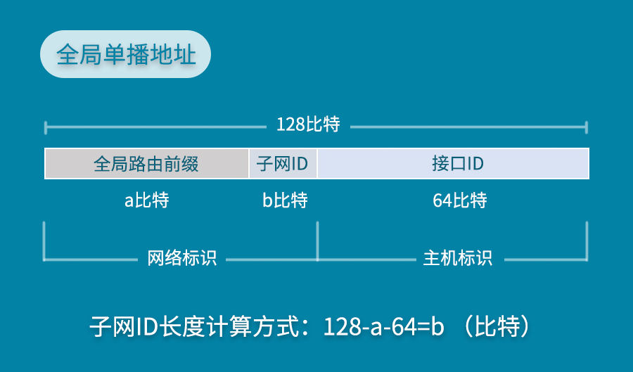 没有ip可以分配-IP 地址告急！万物互联时代的网络资源困境