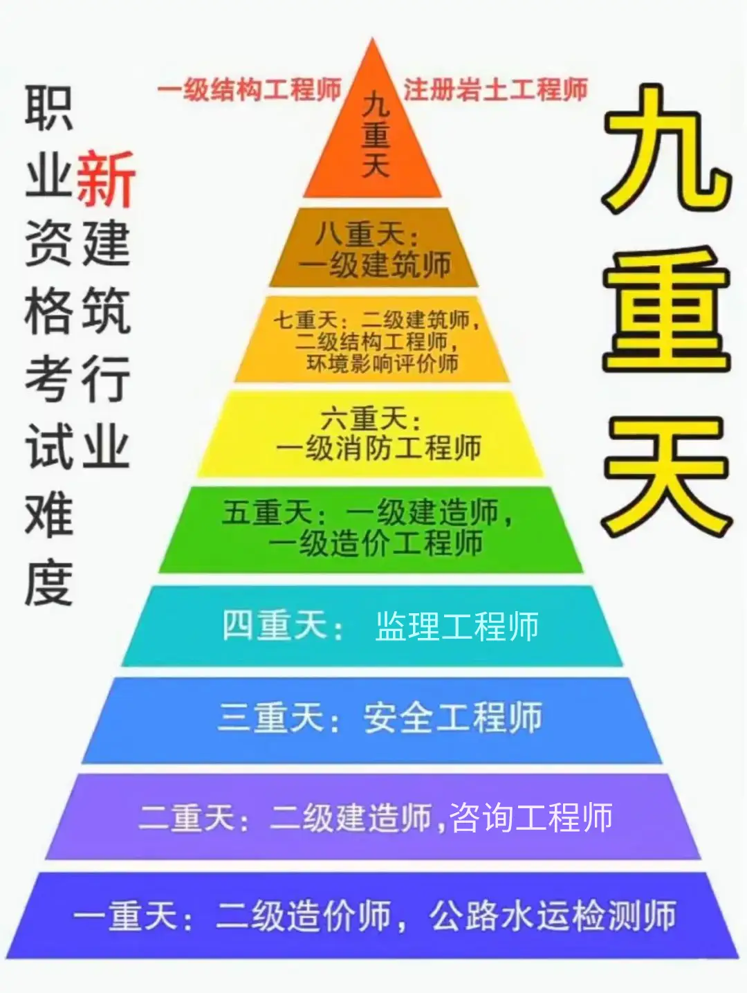 考过注册建筑师_注册一级建造师好过吗_注册建造师很厉害吗