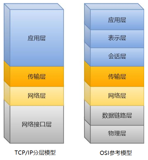 上位机有前途吗_上位机前途_上位机是什么样子的