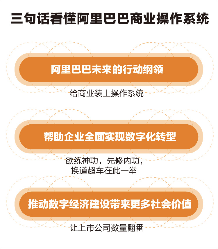 未来造价软件价格_未来造价软件_未来造价软件教程