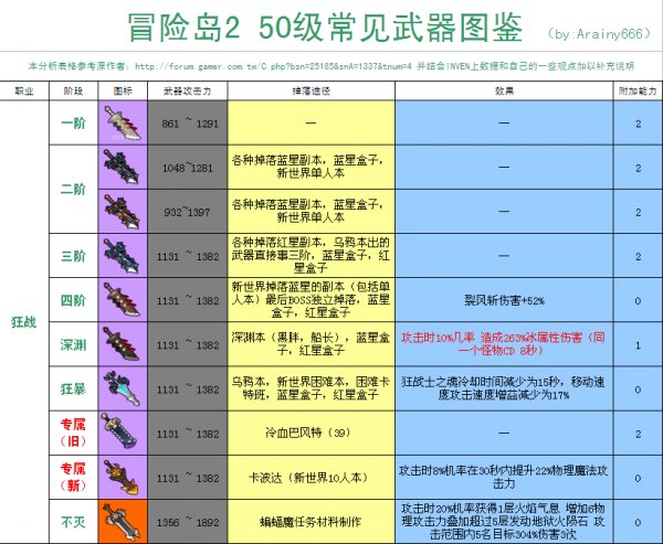 冒险岛的装备_冒险岛装备加1有什么用_冒险岛装备提升攻略