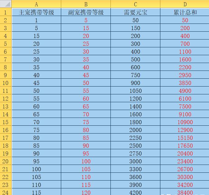 问道现在多少级可以拜师_问道多少级拜师多少级出师_问道拜师有什么好处