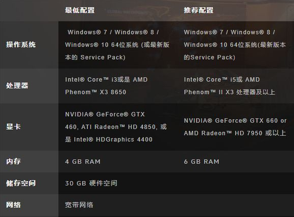 守望先锋什么配置能玩-守望先锋配置要求大揭秘，你的电脑够格吗？