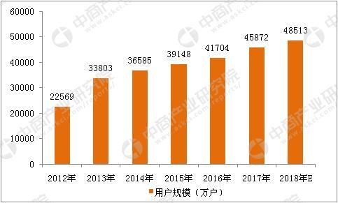 中国游戏产业调查报告-中国游戏产业：从繁荣景象到巨大产业链的崛起