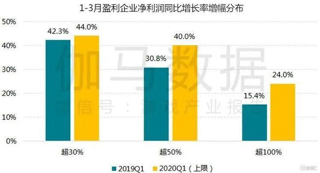 游戏产业市场调查报告_中国游戏产业调查报告_游戏产业分析报告