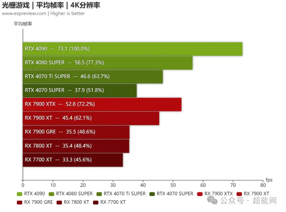 游戏引擎电脑配置_游戏引擎性能_配置要求最高的游戏引擎