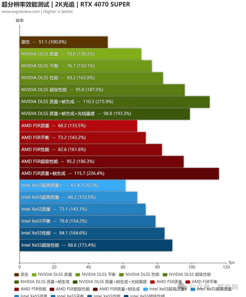 游戏引擎电脑配置_游戏引擎性能_配置要求最高的游戏引擎