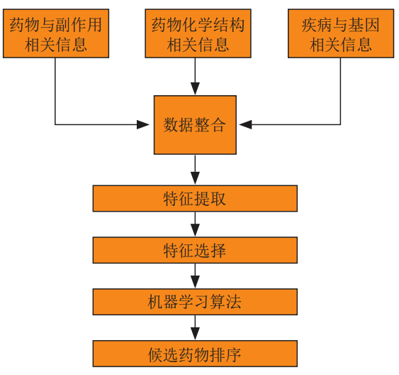 药代动力学模型的选择-药代动力学模型选择不当会影响药物命运，你选对了吗？