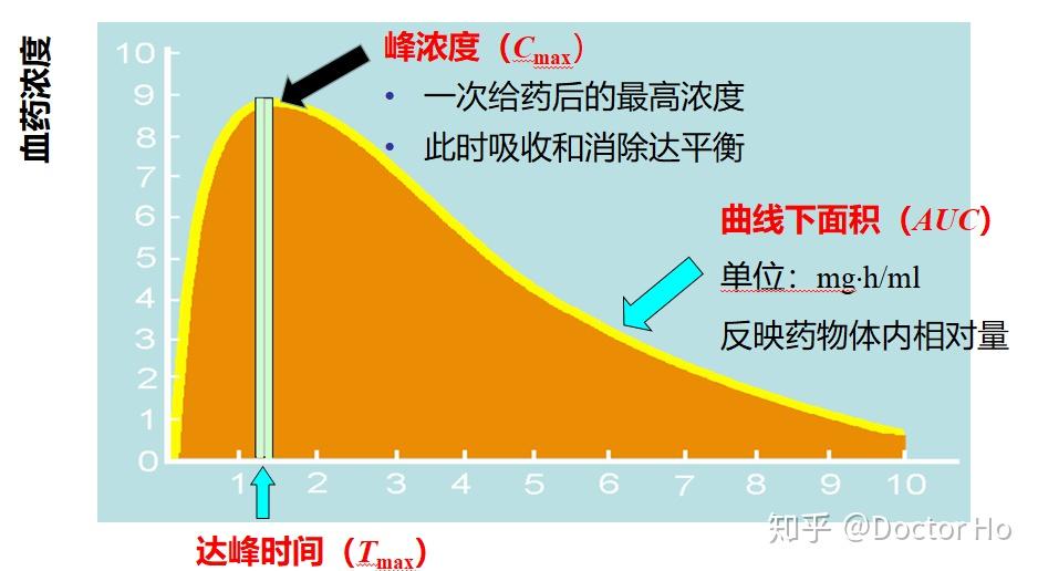 药代动力学模型的选择_药代动力学模型及其含义_建立药代动力学模型的目的