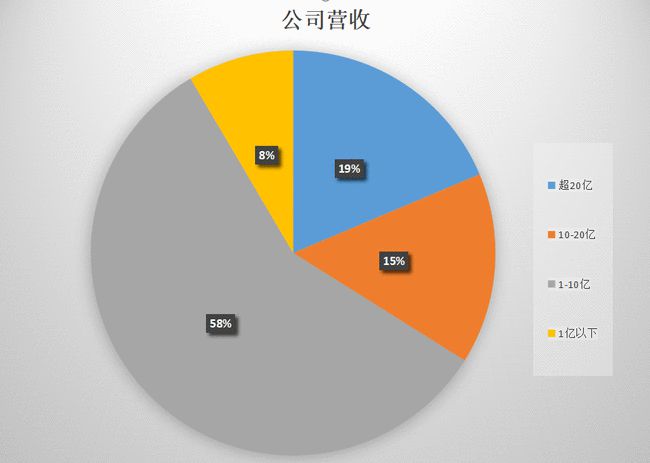 排行手游榜游戏公司有哪些_手游公司排名前十_手游游戏公司排行榜