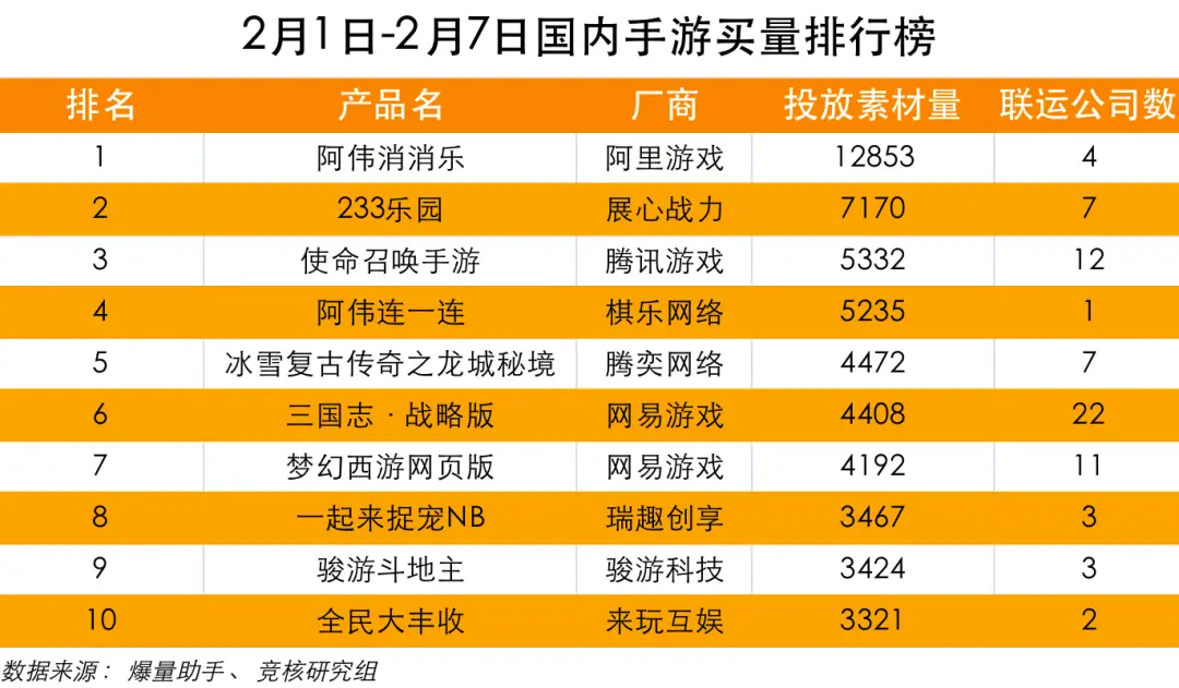 手游公司排名前十_手游游戏公司排行榜_排行手游榜游戏公司有哪些