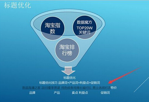 淘宝直通车关键词软件_淘宝直通车找词_直通车词库