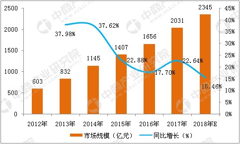 游戏开发与设计的发展前景数据-游戏开发与设计的发展前景：未来世界的无限可能