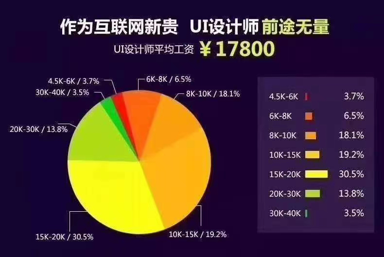 数据开发项目_游戏开发与设计的发展前景数据_游戏开发数据结构