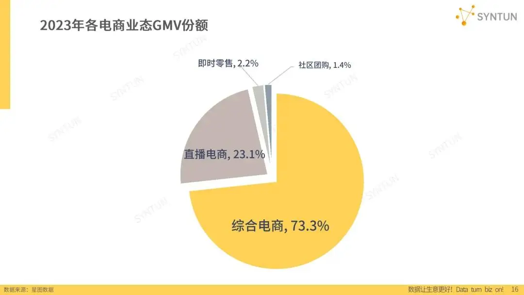 数据开发项目_游戏开发数据结构_游戏开发与设计的发展前景数据