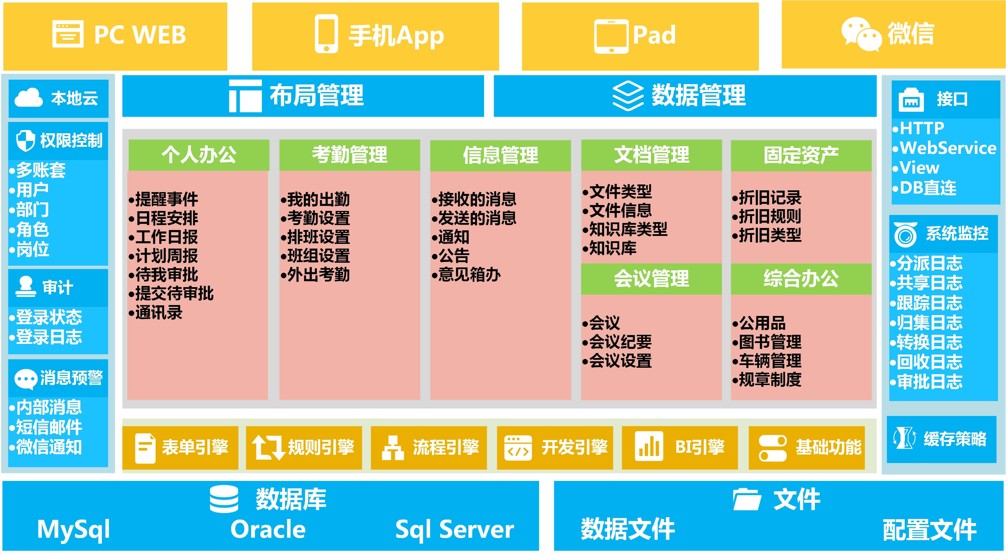 办公软件oa附件打不开怎么办_办公软件oa免费下载_办公oa软件