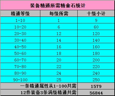 天龙宝图可以开出的技能书_天龙八部宝图能得什么好东西_天龙八部中的宝物