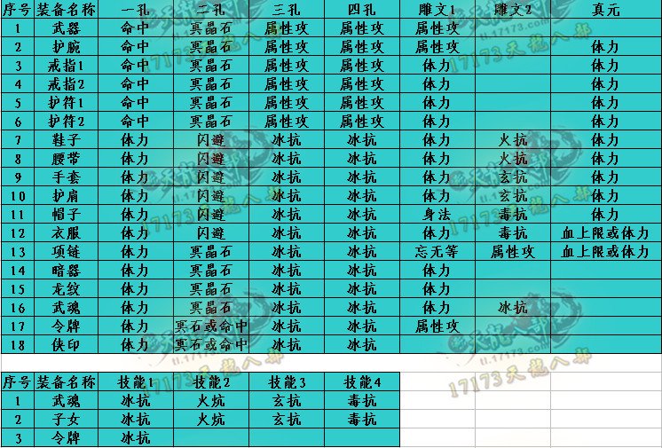 天龙宝图可以开出的技能书_天龙八部宝图能得什么好东西_天龙八部中的宝物