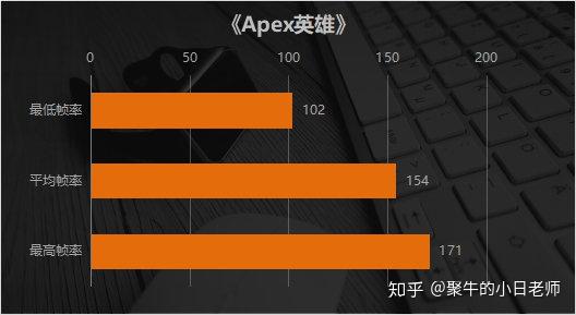 刷新率显示_刷新率影响游戏帧数吗_游戏显示器刷新率