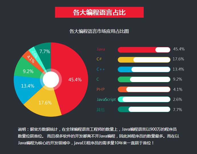 面试题开发师工程游戏怎么做_面试题开发师工程游戏怎么写_游戏开发工程师面试题