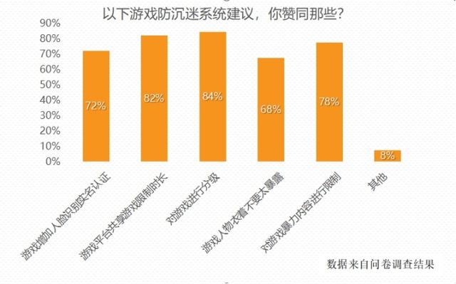 易观智库 游戏发行_易观智库是什么_智库发行易观游戏有哪些