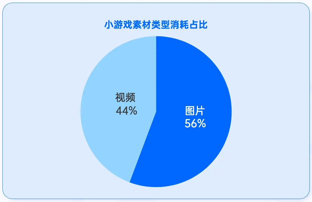 dataeye 不同游戏玩家_dataeye 不同游戏玩家_戏游互动科技(北京)有限公司