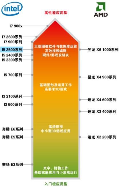 diy游戏主机哪个牌子好_好一点的游戏主机_做游戏主机的品牌