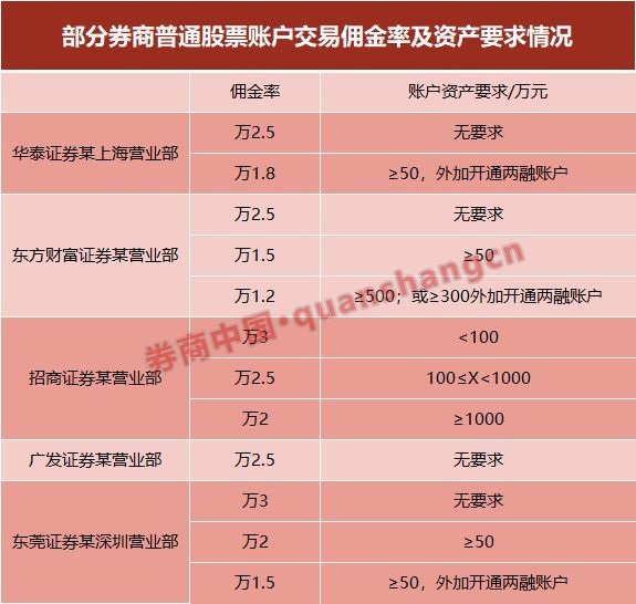 招商证券软件使用教程_招商证券用哪个软件_招商证券软件用什么登录