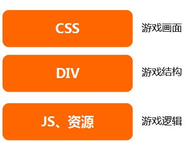 iphone 游戏开发培训_培训开发游戏_培训与开发的游戏