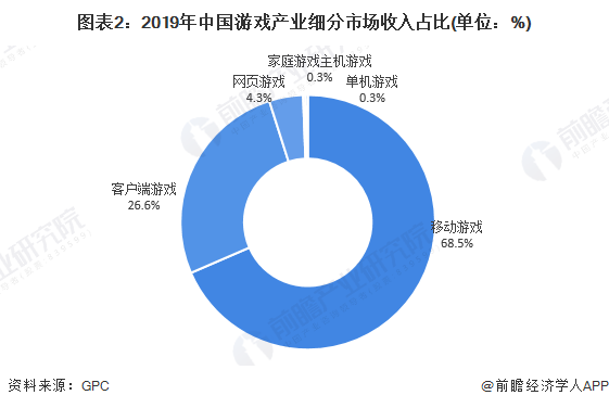 中国游戏市场增长率-中国游戏市场增长迅猛，政府支持与问题并存