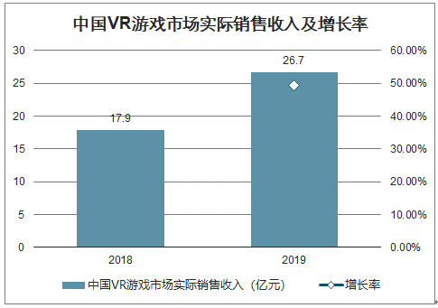 游戏市场总规模_中国游戏市场增长率_游戏市场容量或变化趋势