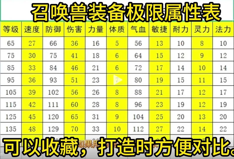 梦幻西游技巧装备宝宝合成攻略_梦幻西游合宝宝装备技巧_梦幻西游技巧装备宝宝合成表